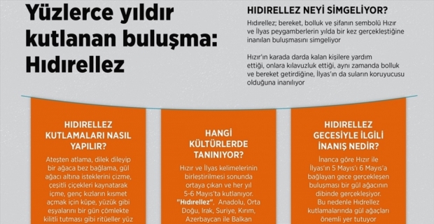 Yüzlerce yıldır kutlanan buluşma: Hıdırellez