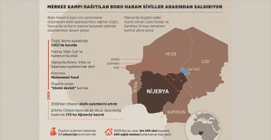 Merkez kampı dağıtılan Boko Haram siviller arasından saldırıyor